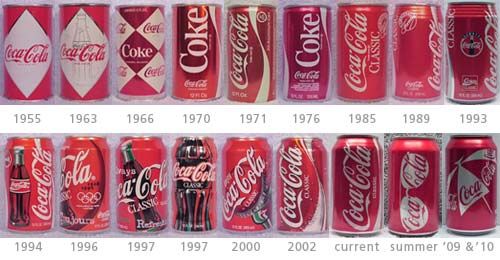 The Design History Of Soda Cans Neatorama