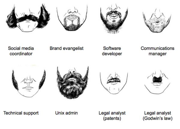 The Link Between Inbreeding and Facial Hair Color - wide 3