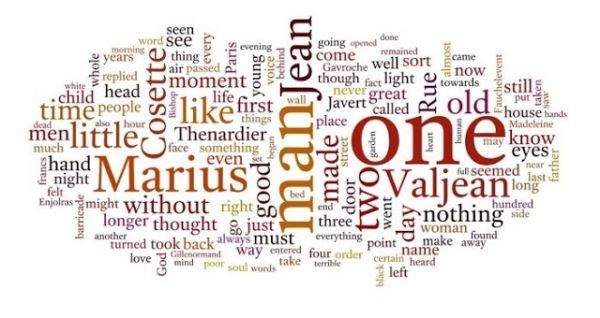 Can You Identify a Book by Its Word Cloud? - Neatorama