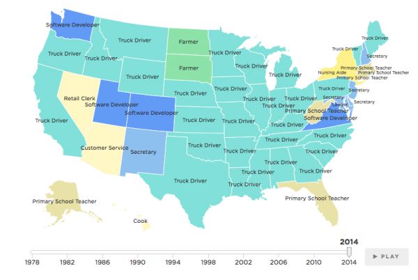 the-most-common-job-in-every-state-neatorama