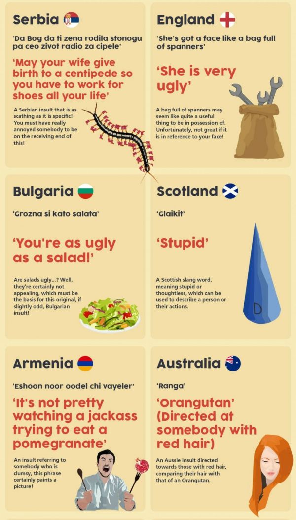 Strange Insults From Around The World Neatorama