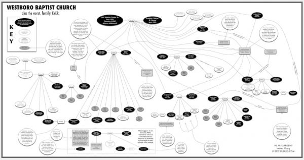 Wbc Chart