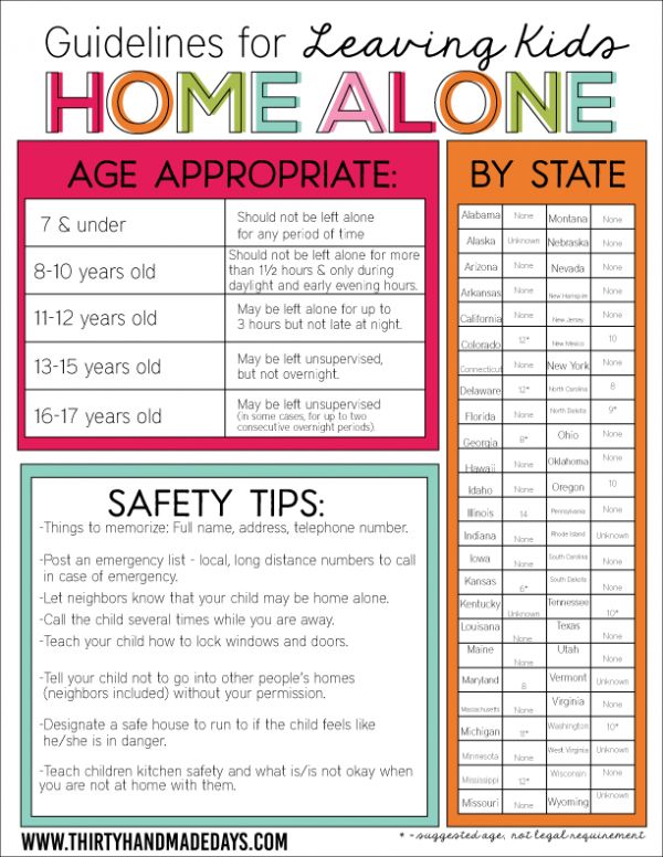 A Chart Showing When It s Okay To Leave Kids Home Alone Neatorama