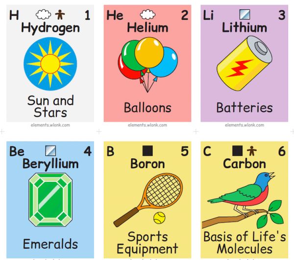 This Illustrated Periodic Table Shows The Chemical Elements In Daily Life - Neatorama