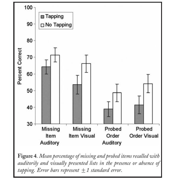 Some Tentative Cognitive Effects of Chewing Gum Neatorama