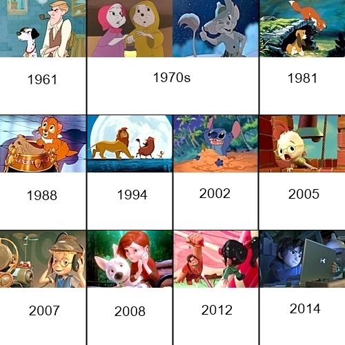 Disney Movies In Chronological Order By Historical Setting Neatorama