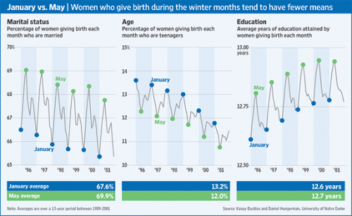 Winter babies Winter babies
