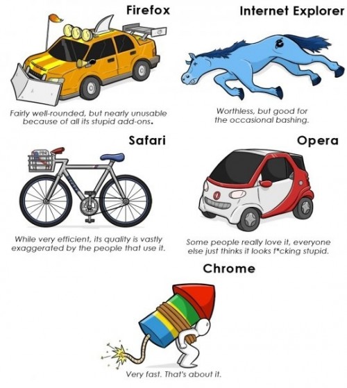 web browsers