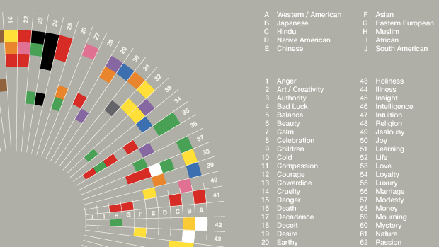 What Do Colours Mean In Different Cultures