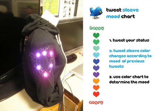 Tweet_Sleeve
