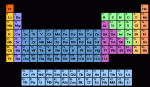 periodic2