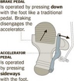 04pedalsGrfx-articleInline