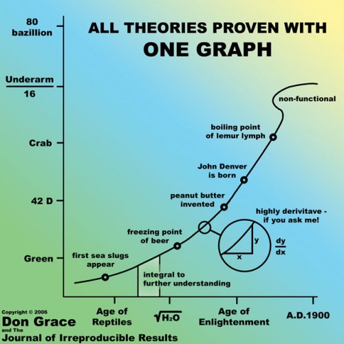 OneGraph