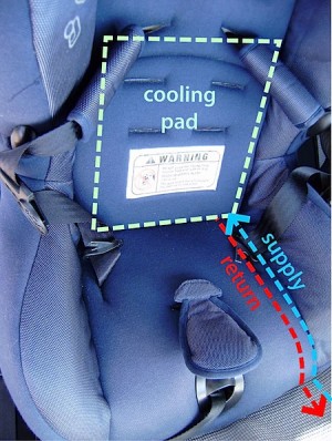 liquidcooledcarseat