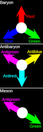 Hadron_colors