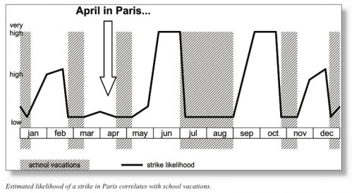 Parisgraph