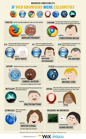 Celeb Web Browsers Celeb Web Browsers