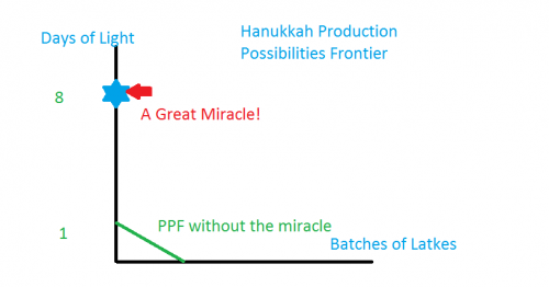 hanukkah_ppf