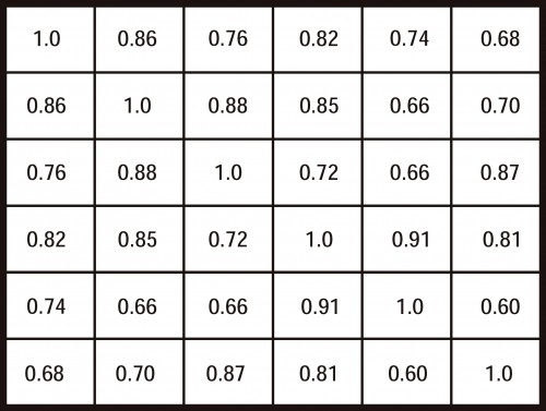 Fig 1 - numbers