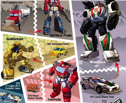 Autobots Infographic