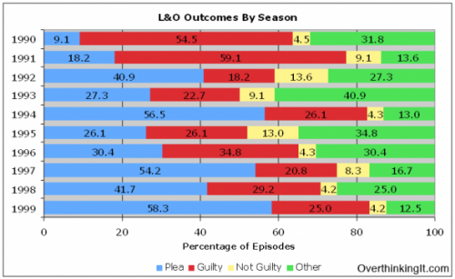LO-Outcomes-By-Season1-590x363
