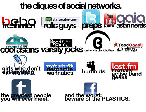 cliques