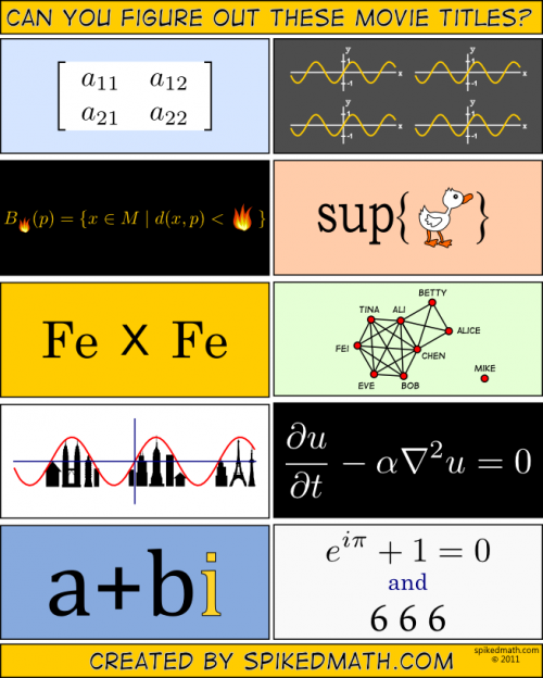 401-the-movie-math-quiz