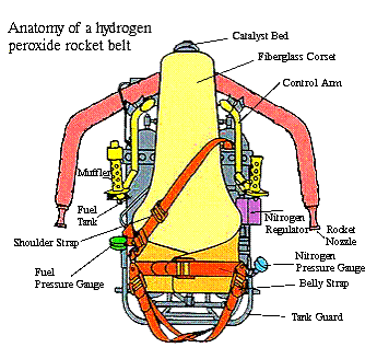 Bell_Rocket_Belt