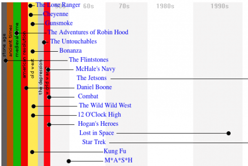 tvchart