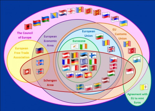 united diagrams of Europe