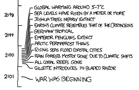 FutureAccordingToGoogle