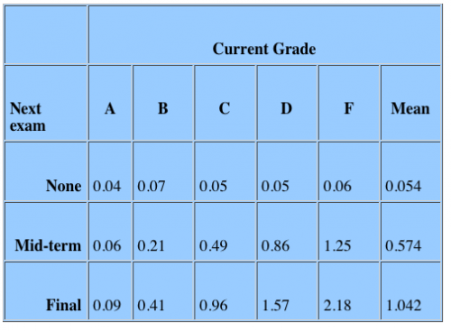 table1