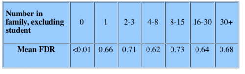 table2