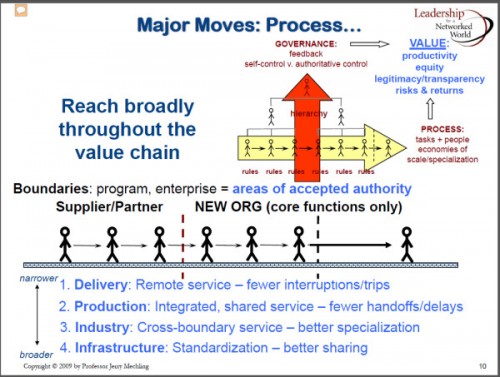 PPT_broegge