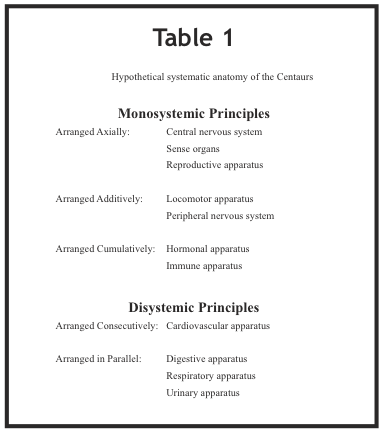 centaurtableone