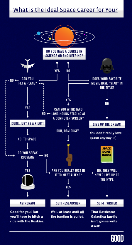 full_1304722830space_flowchart_006