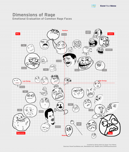 rangeface