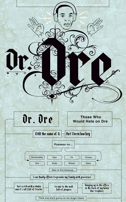 DRE