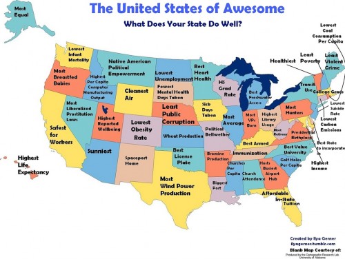 states