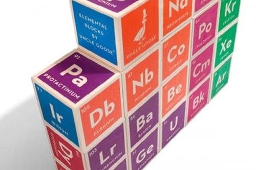 Periodic-Table-Building-Blocks_12773-l