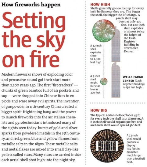fireworksexc-482x550
