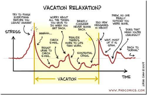 vacationchart