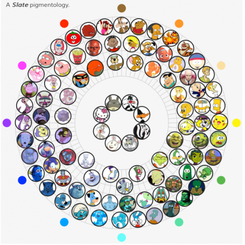 Character Color Wheel Template