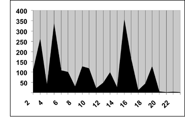 AIRBEANS-graph