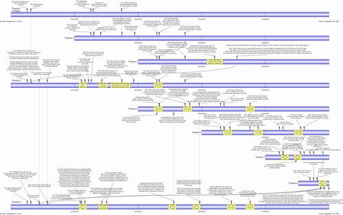 500_primer-chart
