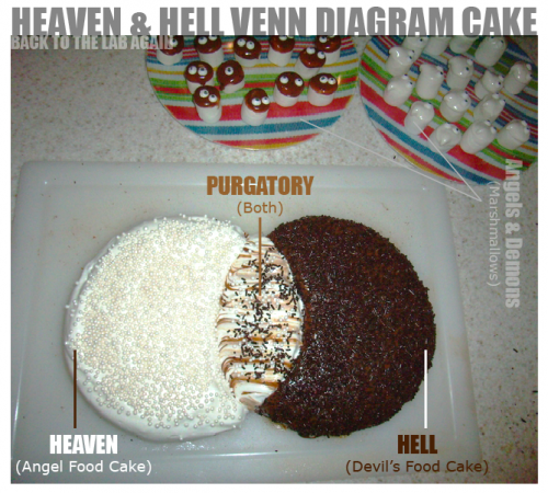 BTTLA_venndiagramcake
