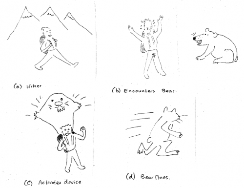 Figure1