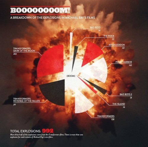 Michael-Bay-Explosion-graphic