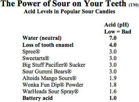sour-candy-acid