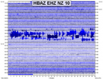Foo Fighters seismic